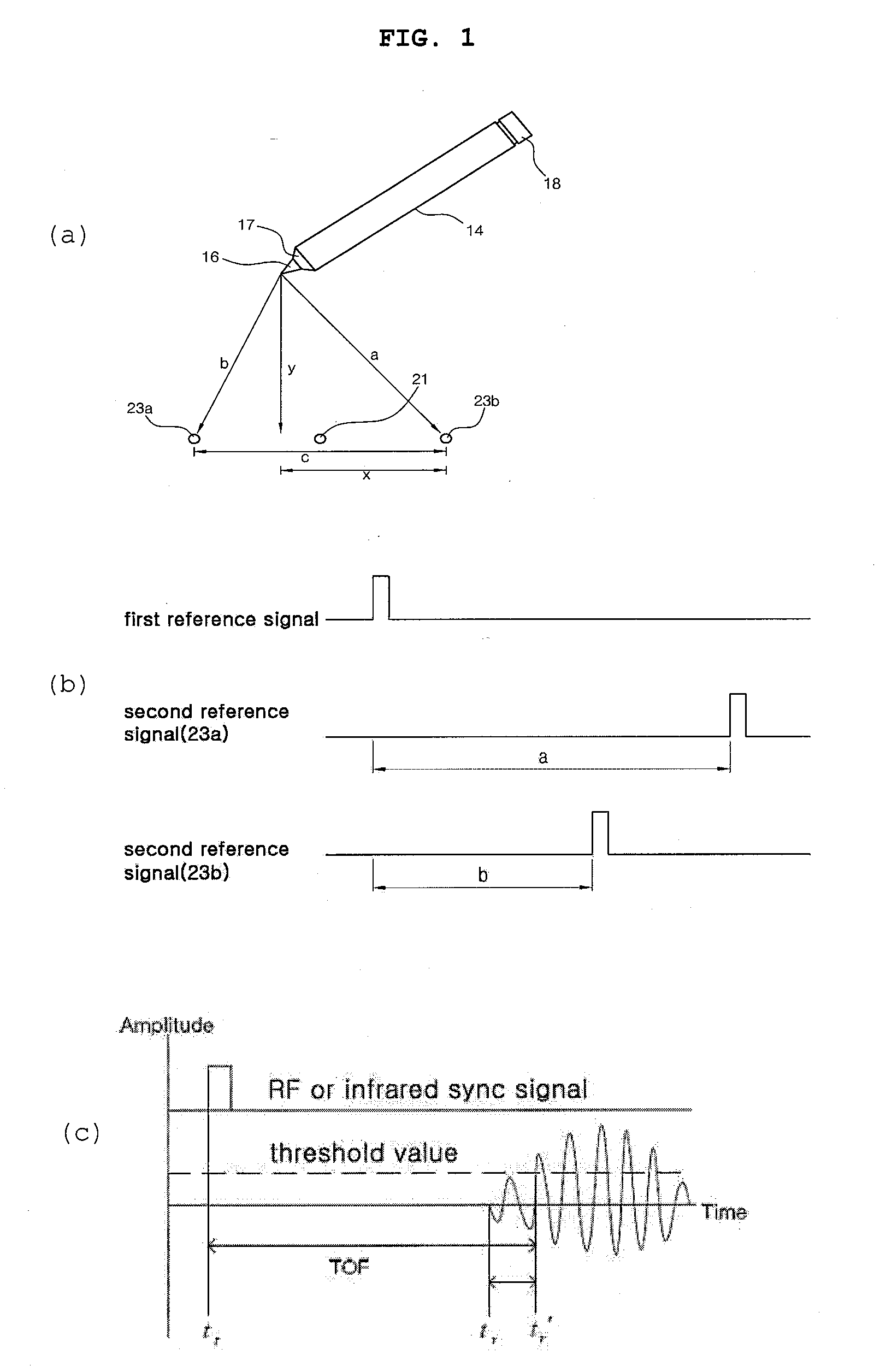 Portable Apparatus and Method for Inputing Data With Electronic Pen and Transmitting Data