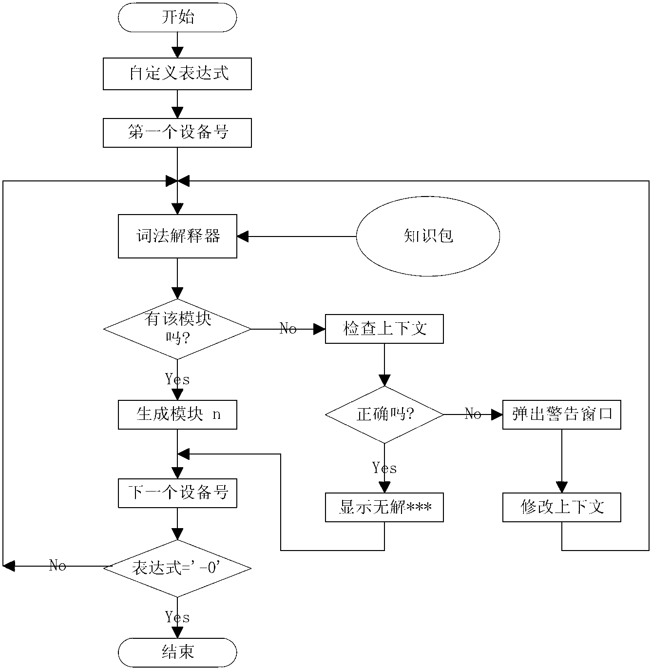 Method and device for automatically generating application programs of programmable logic controllers