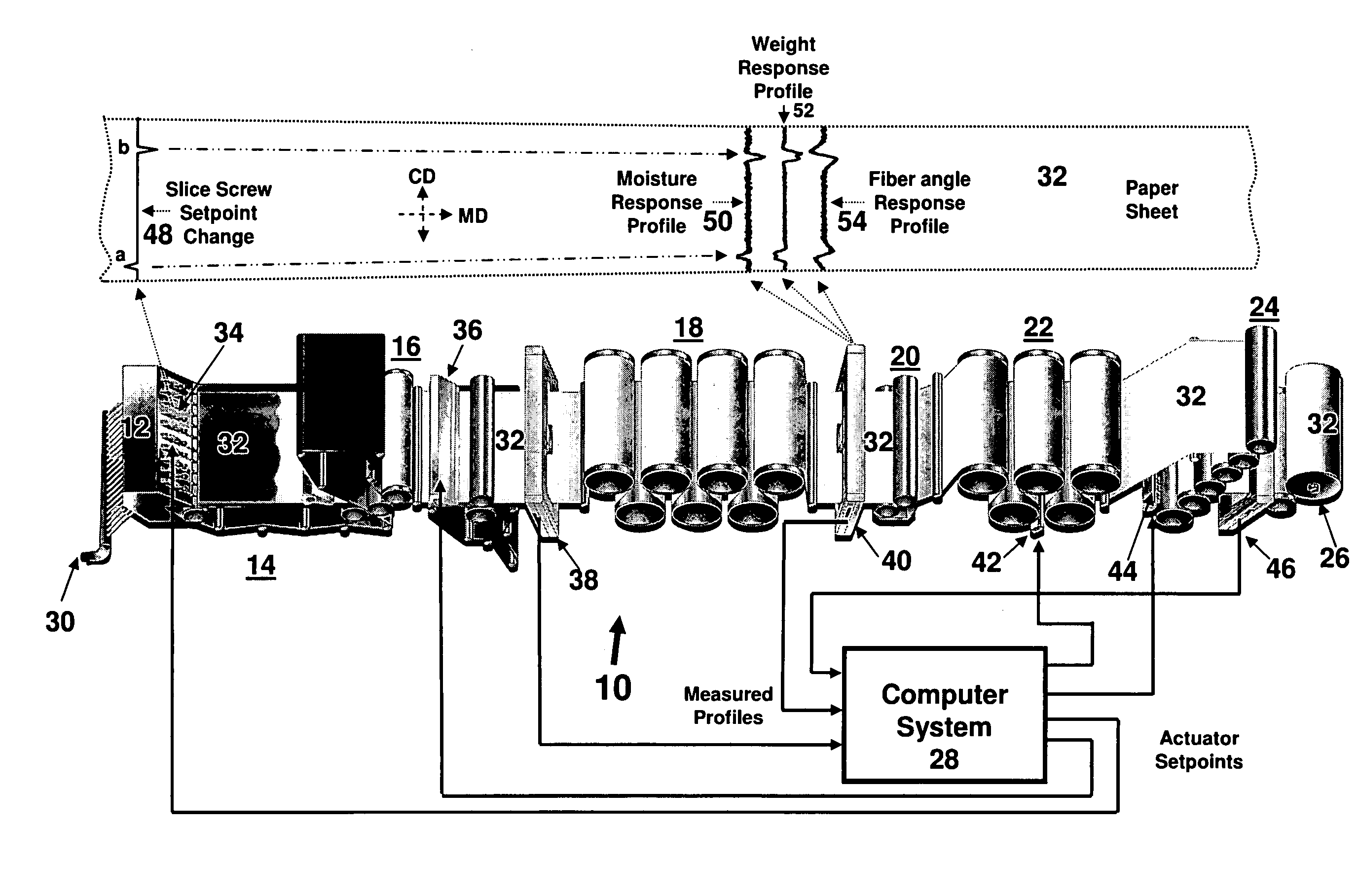 Method and apparatus for creating a generalized response model for a sheet forming machine