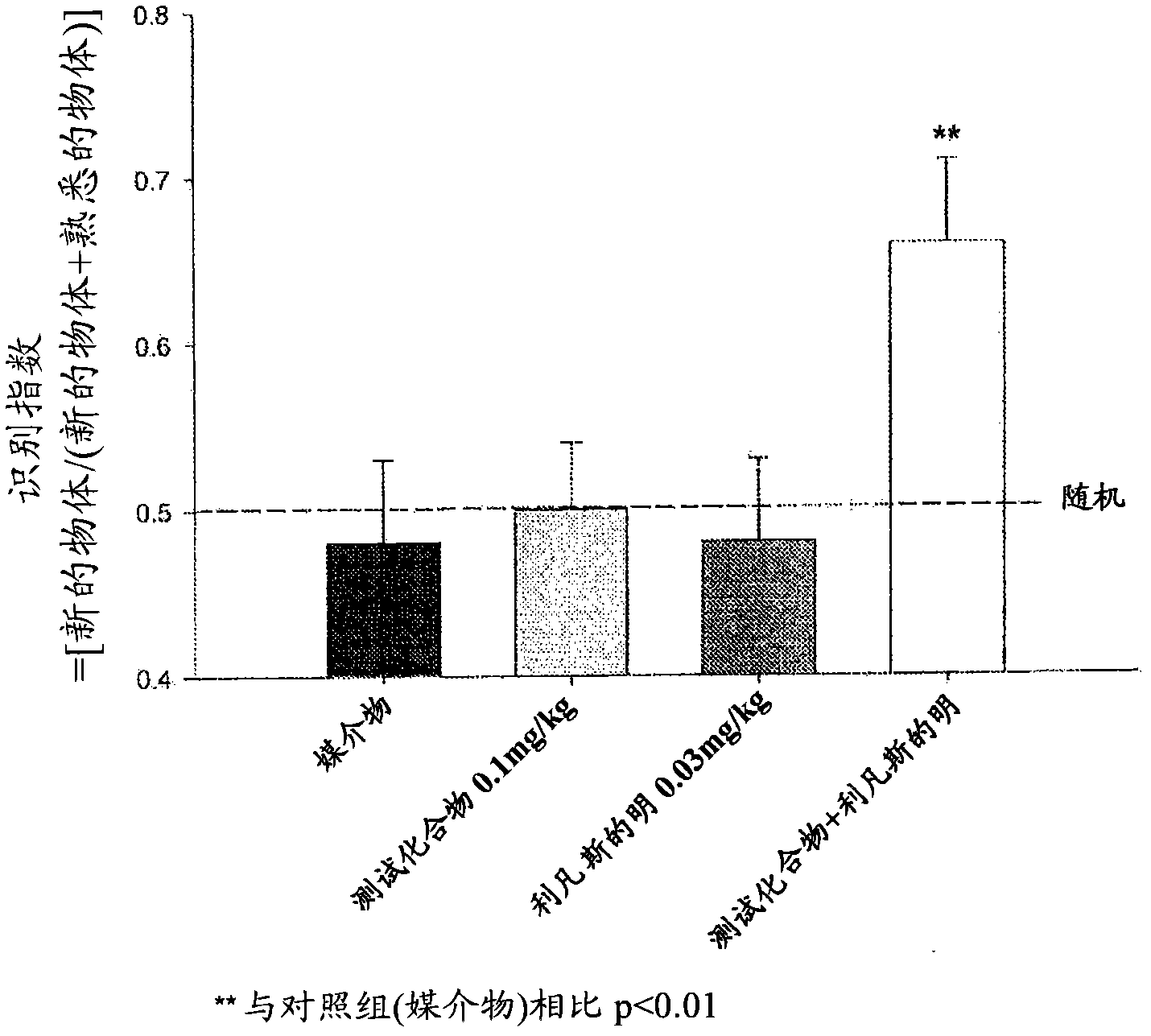 Combination of a nicotinic receptor partial agonist and of an acetylcholinesterase inhibitor, pharmaceutical composition containing same and use thereof in the treatment of cognitive disorders