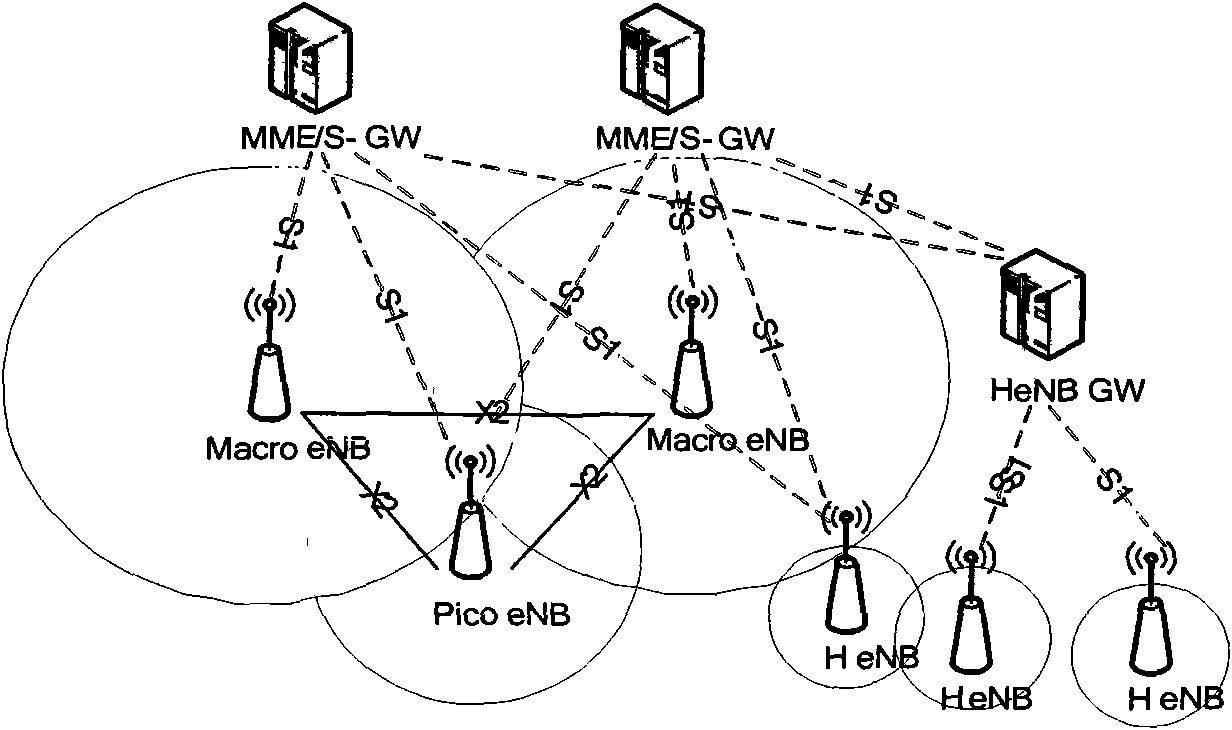 Method for estimating speed class of mobile terminal in multilevel cellular system