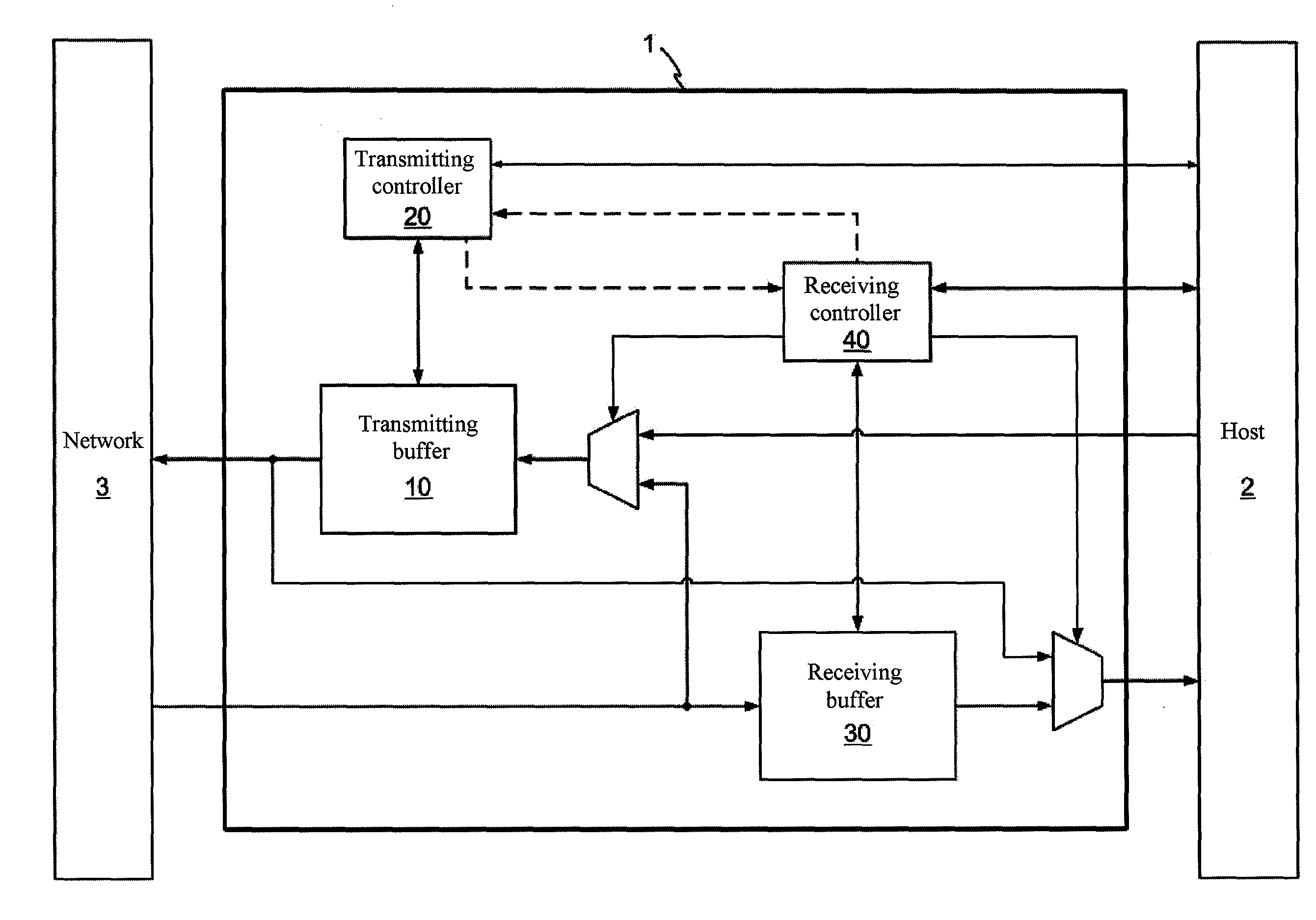 Network interface controller capable of sharing buffers and buffer sharing method