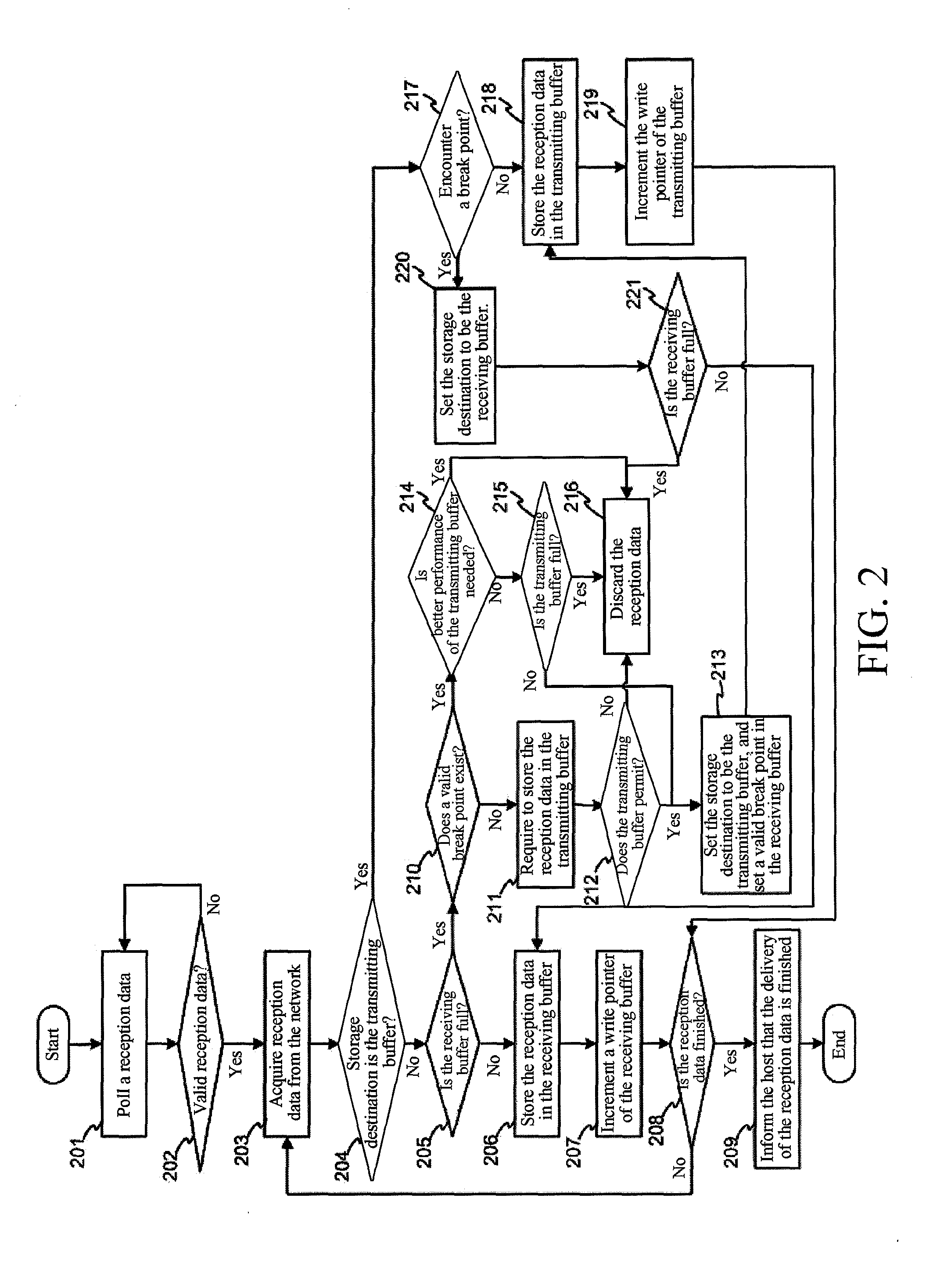 Network interface controller capable of sharing buffers and buffer sharing method