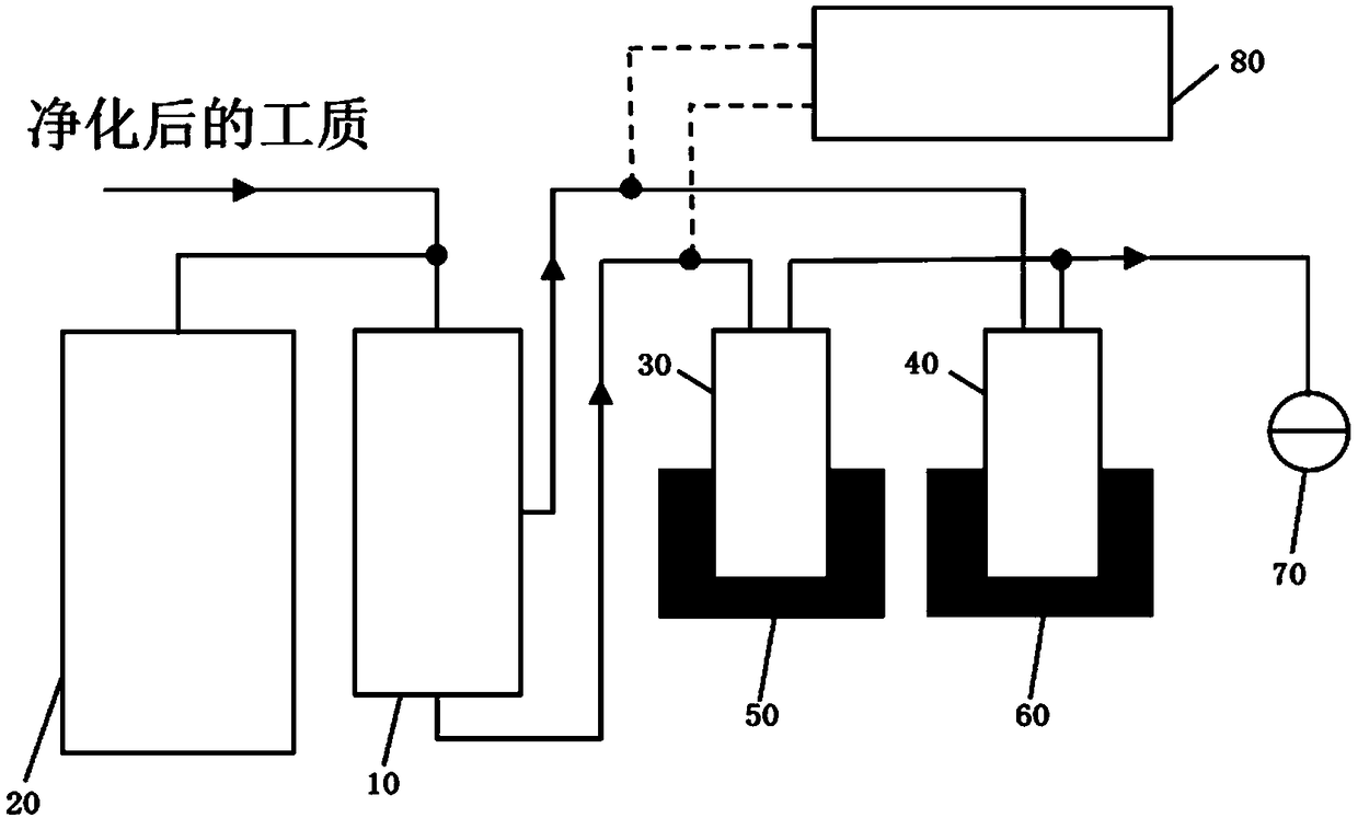 Membrane separation device and method for carbon isotope separation