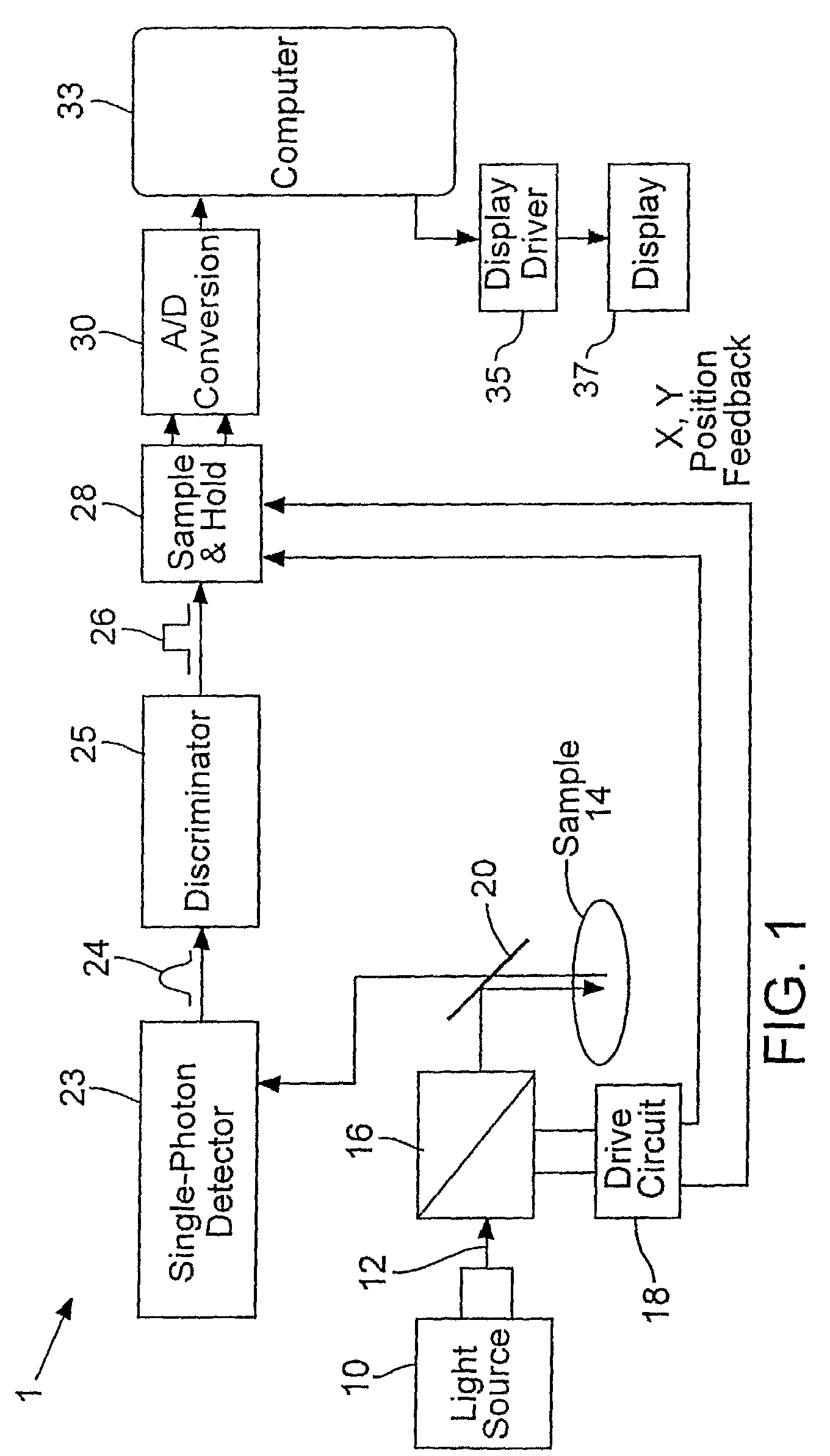 Photon event distribution sampling apparatus and method