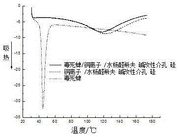 Pesticide sustained-release agent with modified MCM-41 as carrier, and preparation method thereof