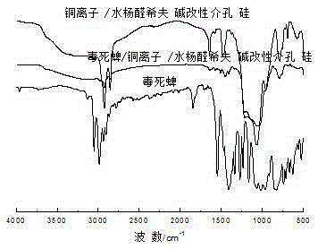 Pesticide sustained-release agent with modified MCM-41 as carrier, and preparation method thereof