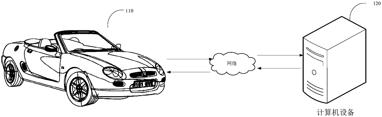 Track data processing method and device, computer equipment and storage medium