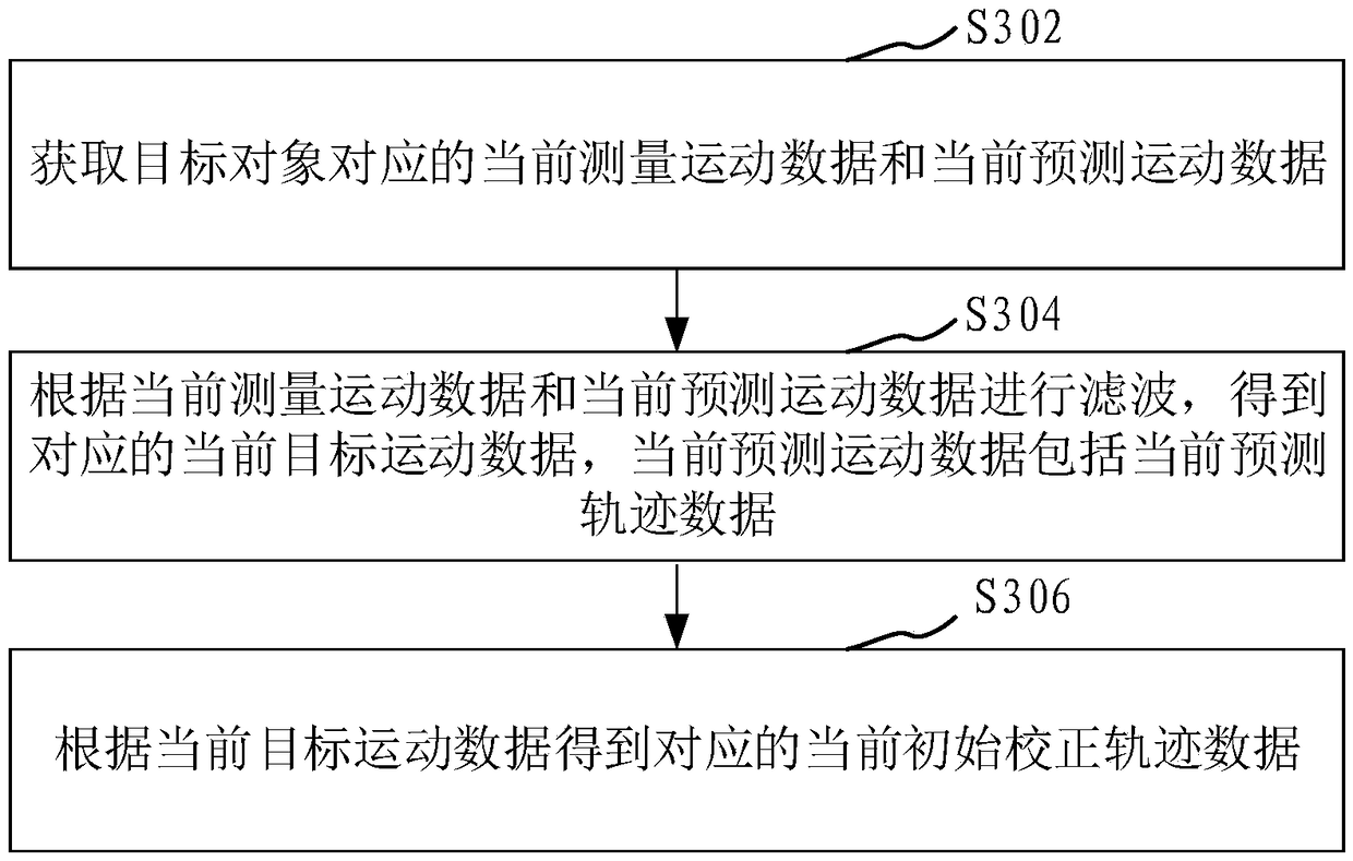 Track data processing method and device, computer equipment and storage medium