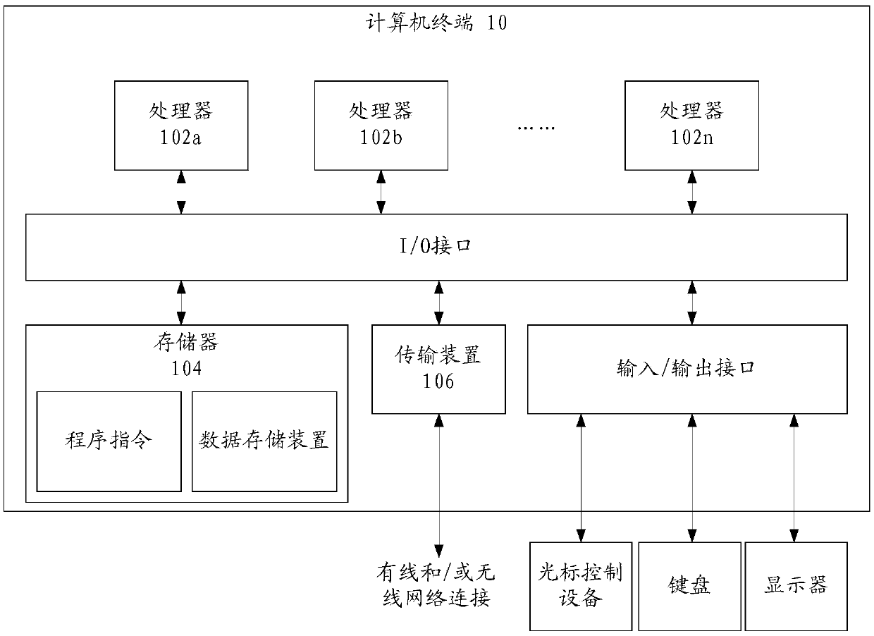 Data identification method, junk mailbox identification method and file identification method