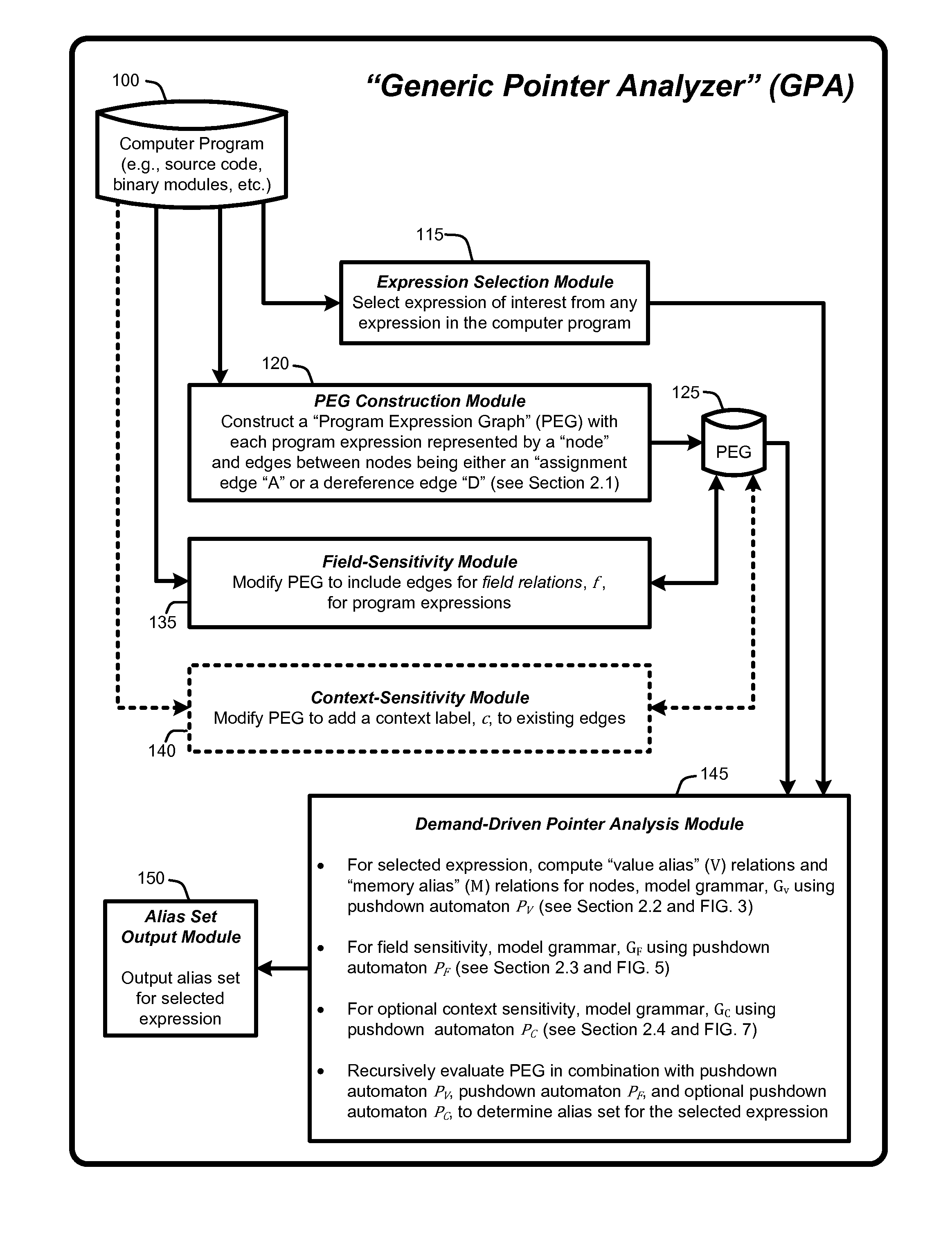 Demand-driven analysis of pointers for software program analysis and debugging