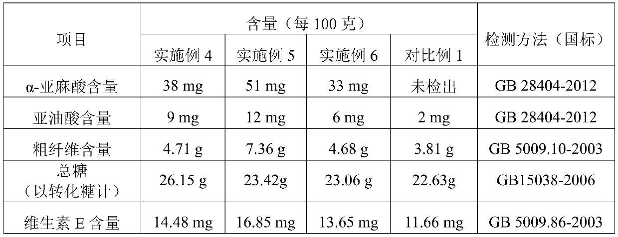 Cultivation material for improving black fungus nutrition quality and application of cultivation material