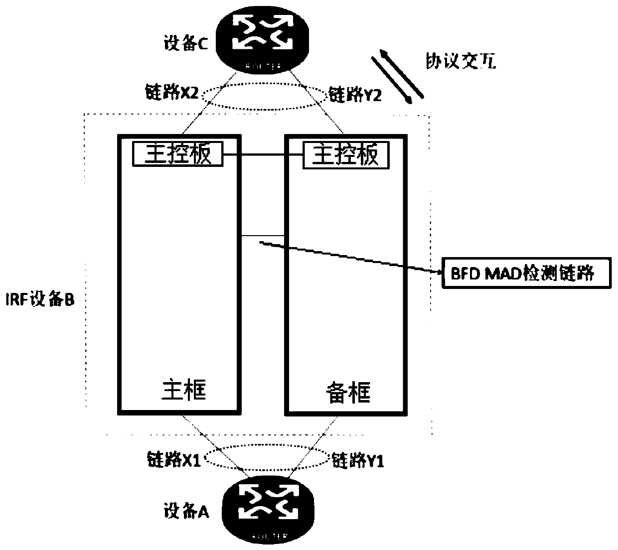 Protocol oscillation processing method and device