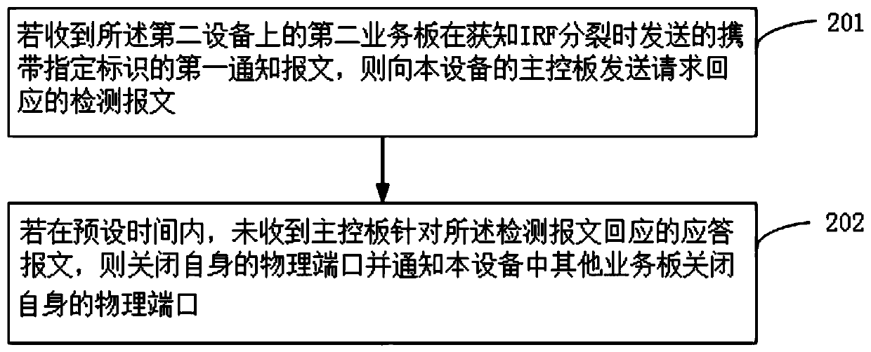 Protocol oscillation processing method and device