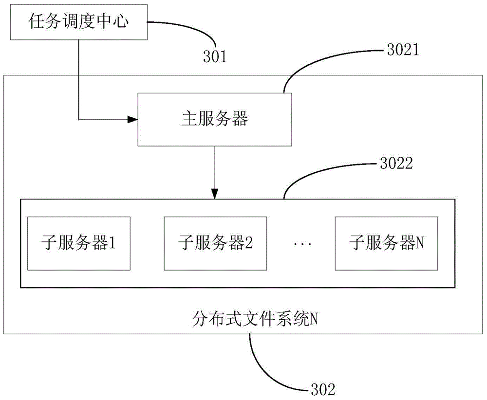 Method and system for carrying out multi-dimensional statistic analysis on large number of DNS journals