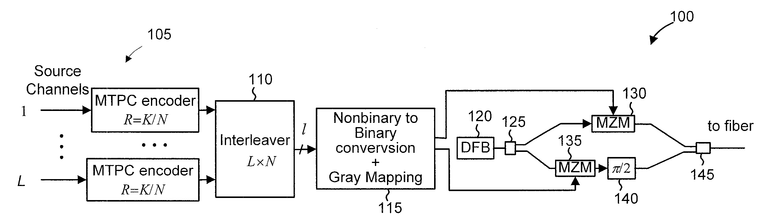 Multidimensional turbo product codes and generalized low-density parity-check codes with component reed-solomon codes for optical transmission