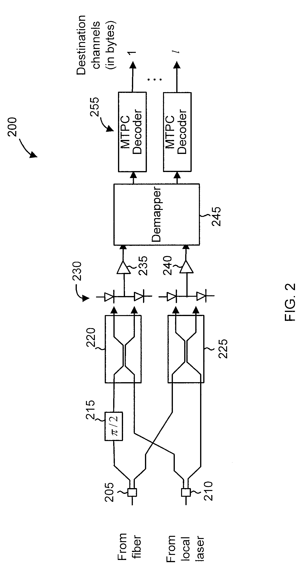 Multidimensional turbo product codes and generalized low-density parity-check codes with component reed-solomon codes for optical transmission