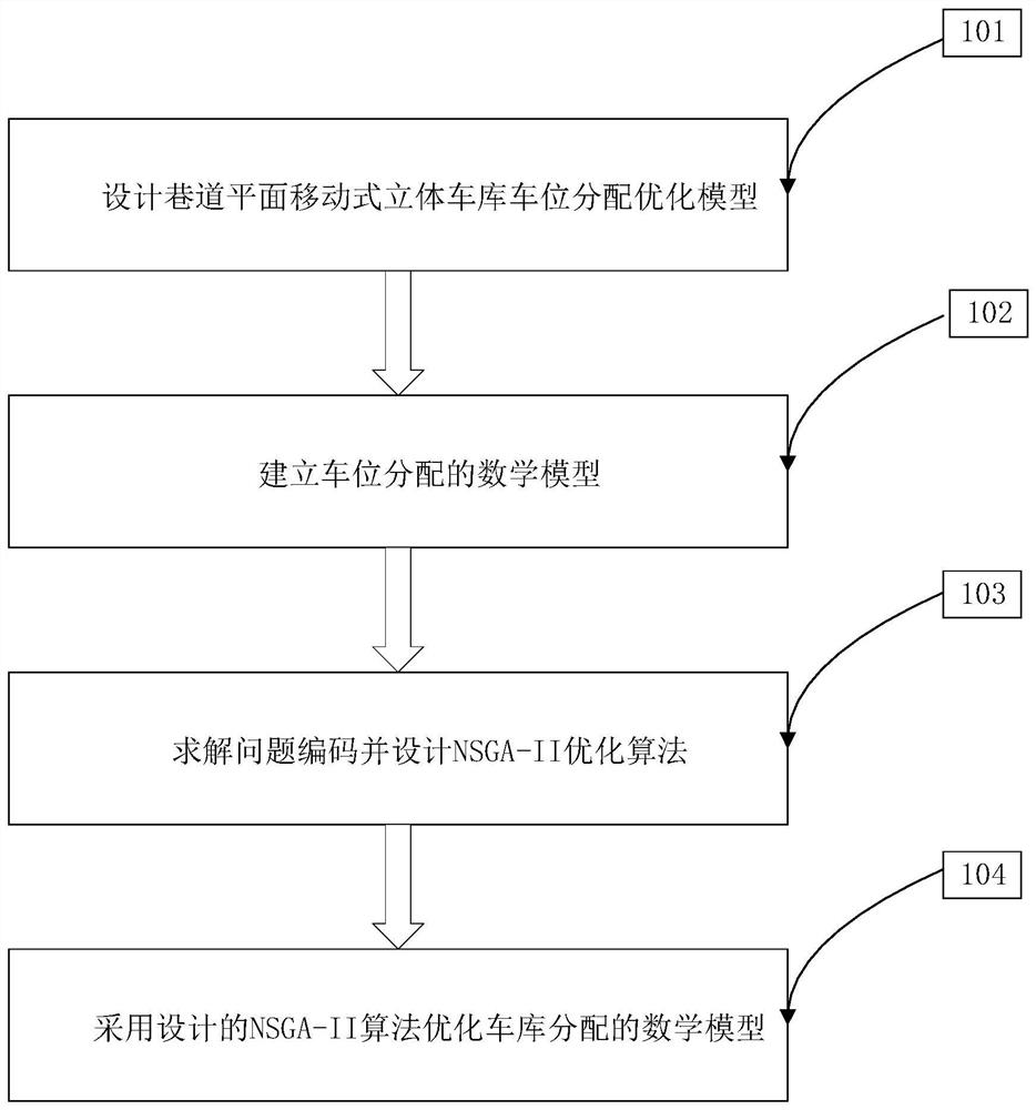 Roadway planar mobile stereo garage parking space distribution optimization method