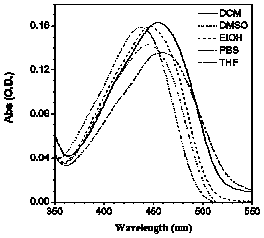 Small-molecule fluorescent probe and application thereof in chromosome analysis and cytogenetics