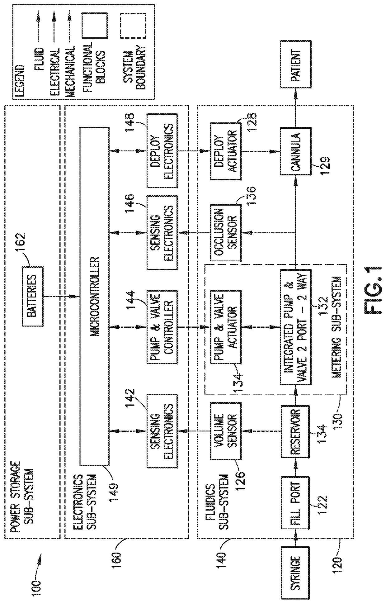 Rotational metering pump for insulin patch