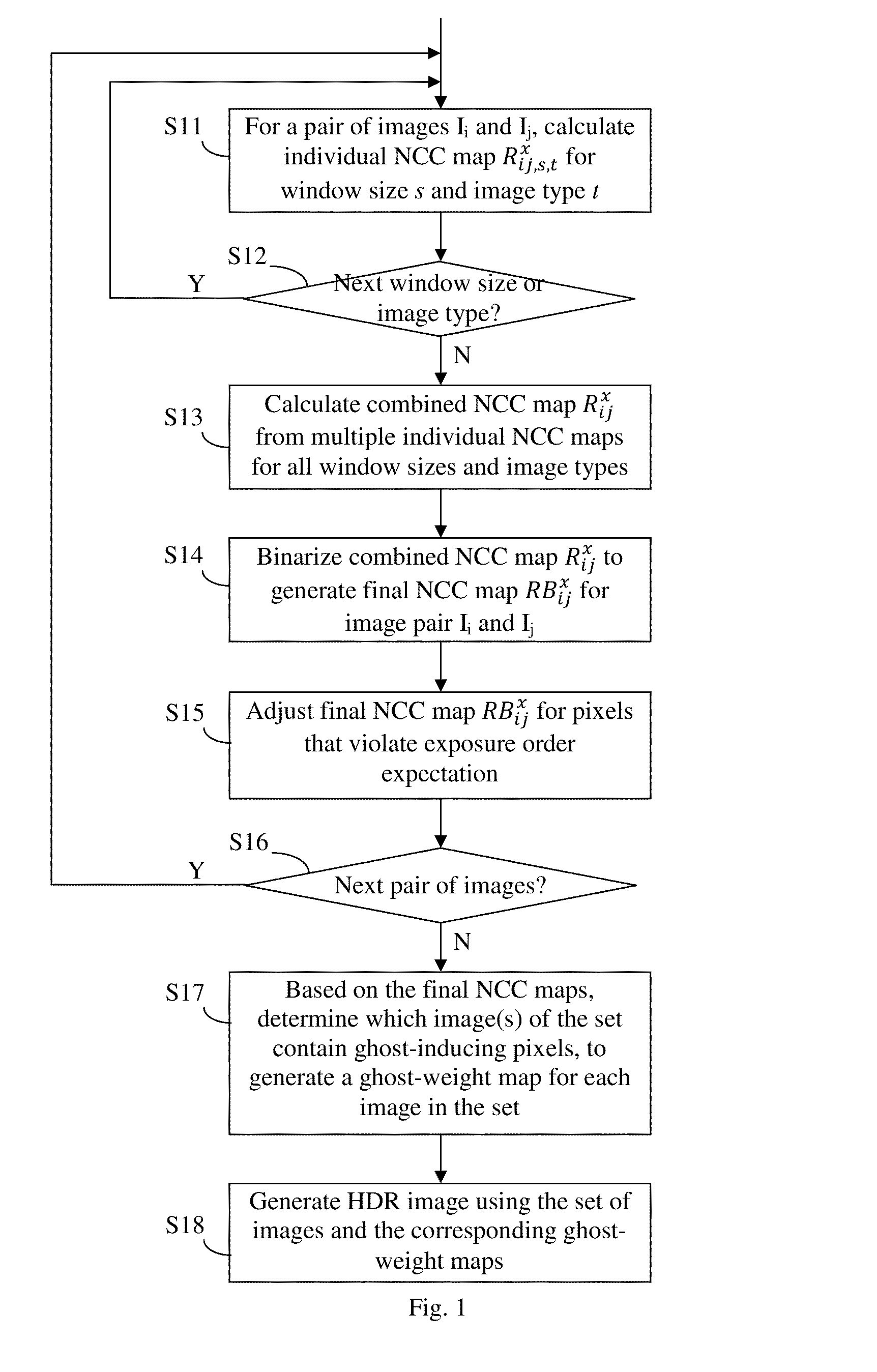 Ghost artifact detection and removal in hdr image processing using multi-scale normalized cross-correlation