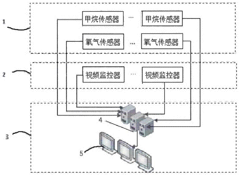 Intelligent popup monitoring and alarm system