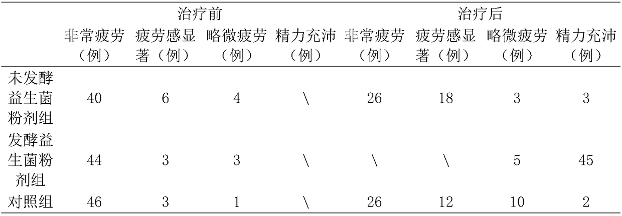 Probiotic powder and preparation method thereof