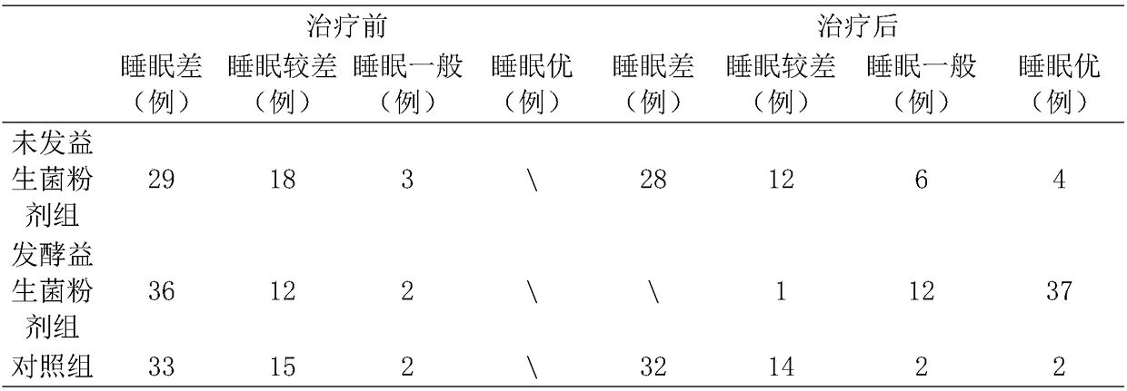 Probiotic powder and preparation method thereof