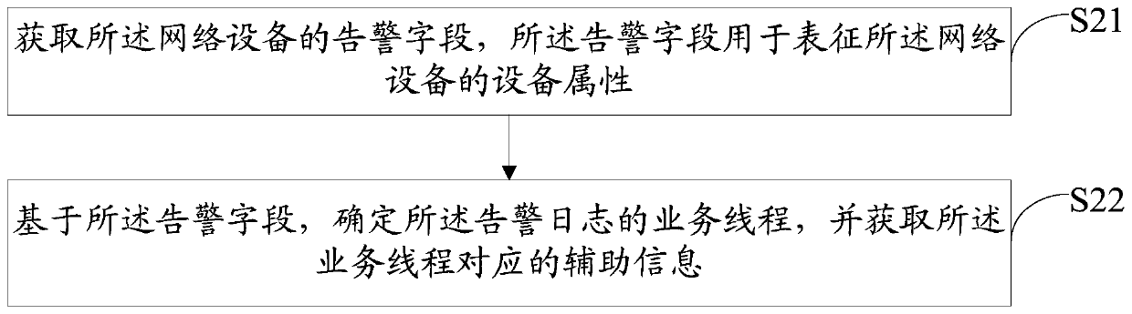 Network alarm method, device and system and computer readable storage medium