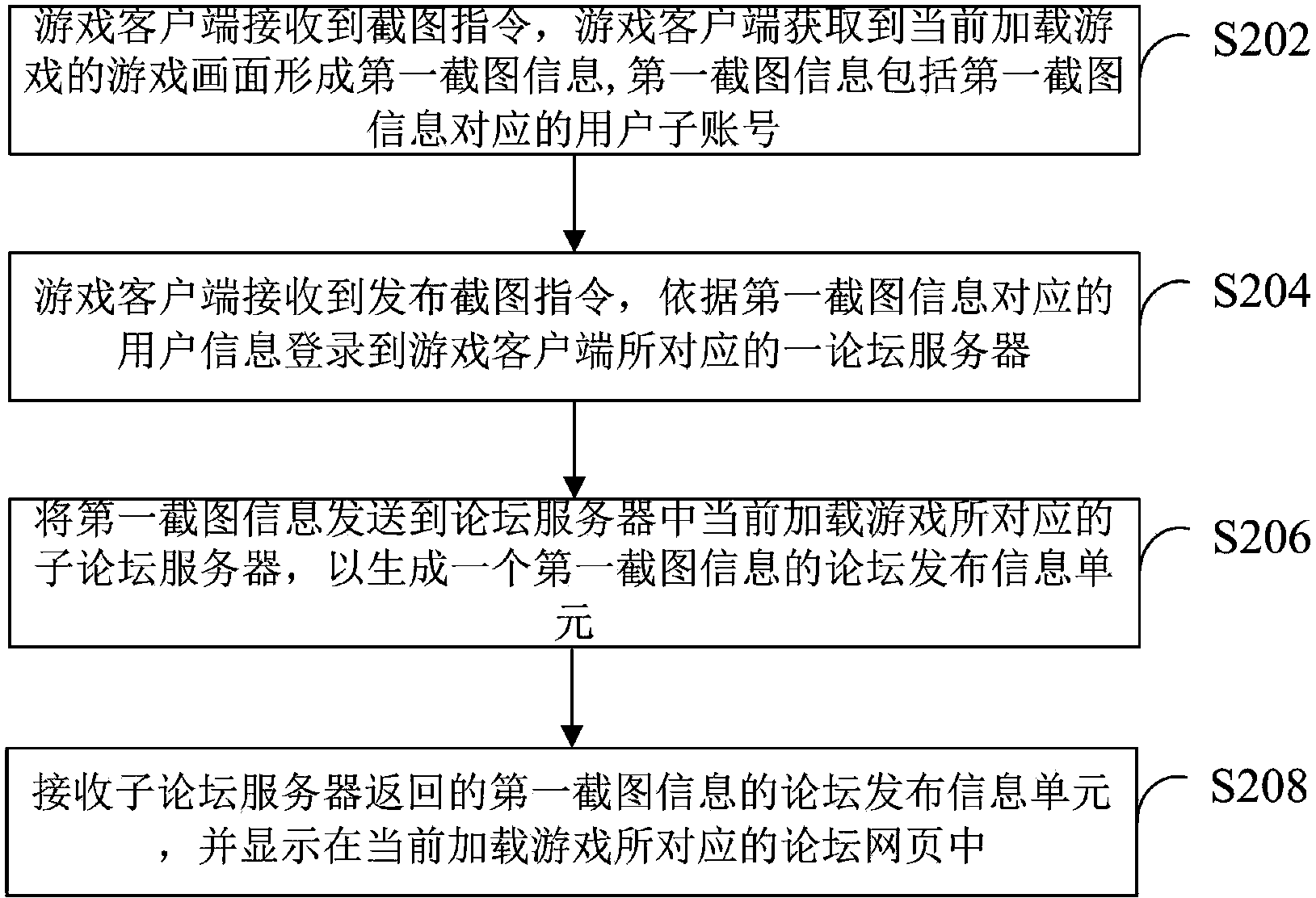 Method and system for publishing game screenshot and game client