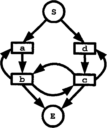 Recognition method of nested loop structure