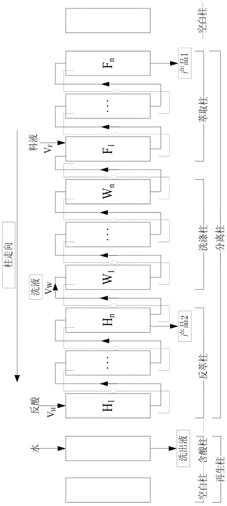 Method for separating rare earth elements