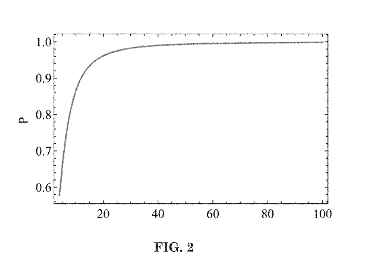 Pulsed scalar atomic magnetometer