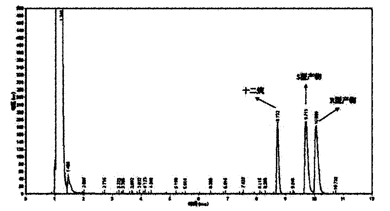 Rhodococcus ZJPH1003 and application thereof in preparing S-(+)-2,2-dimethylcyclopropane carboxylic acid