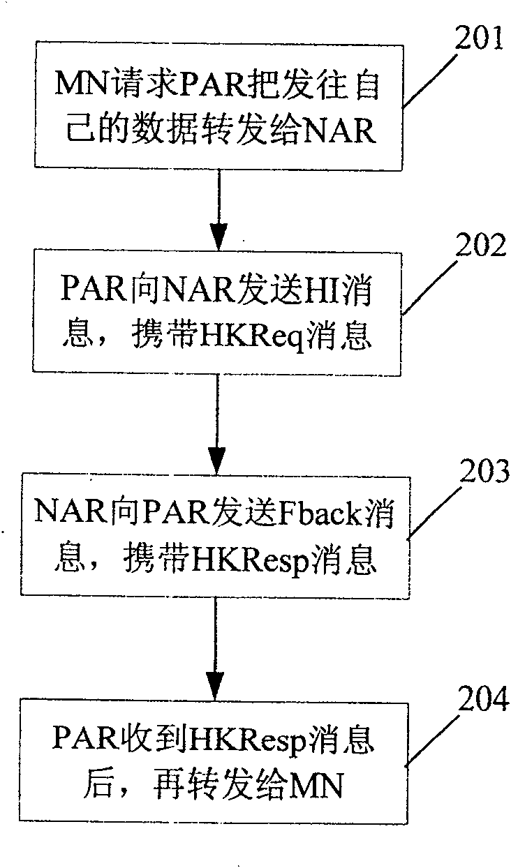 Cryptographic key generation and distribution method and system based on Diameter server