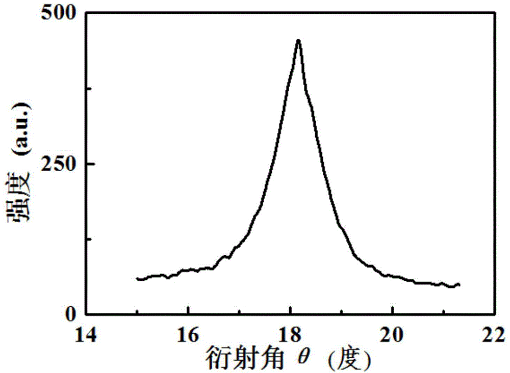 GaN film growing on Zr substrate, preparation method and application