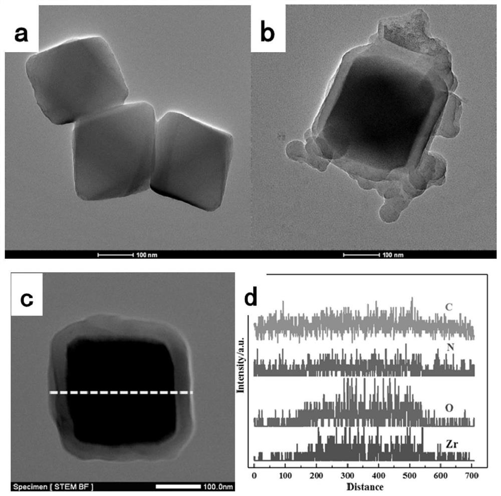 Application of a uio-66/polyaromatic composite material