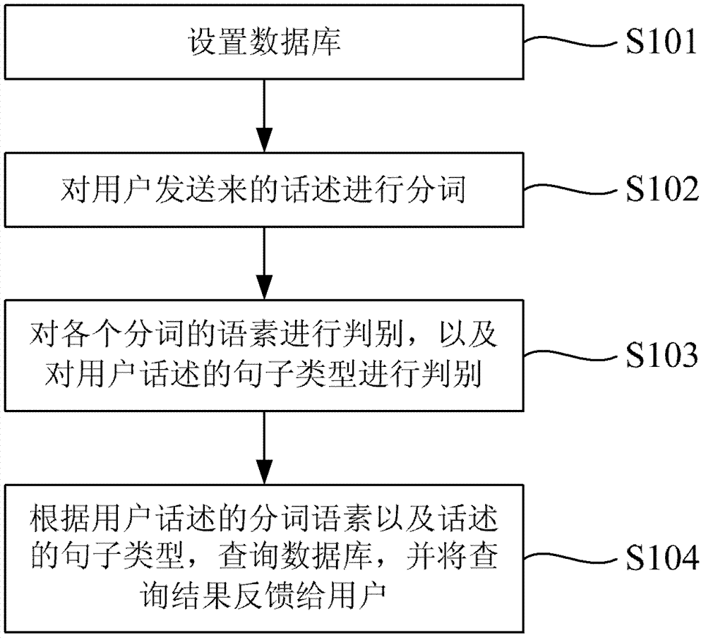 Chat robot system and automatic chat method