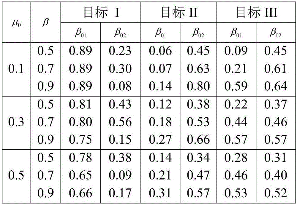 Pedestal designmethod for large-spanned connecting-corridor one-piece structure