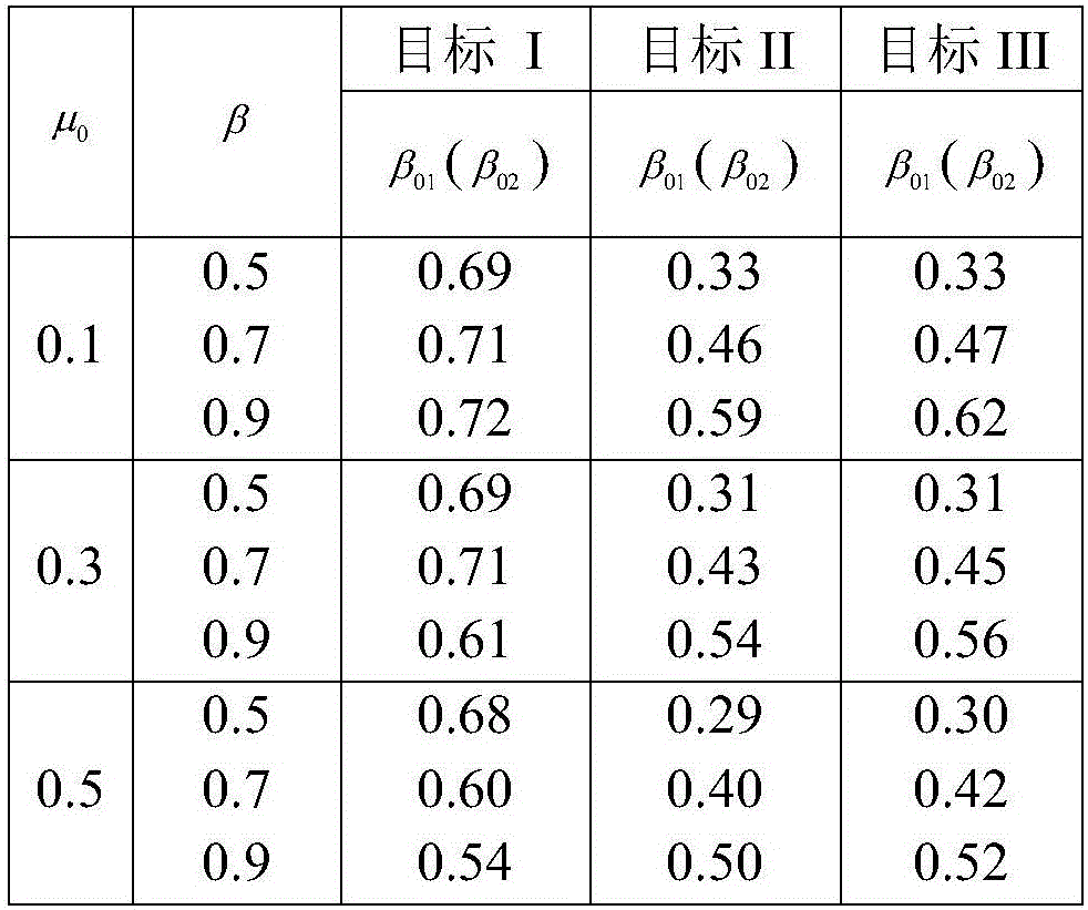 Pedestal designmethod for large-spanned connecting-corridor one-piece structure