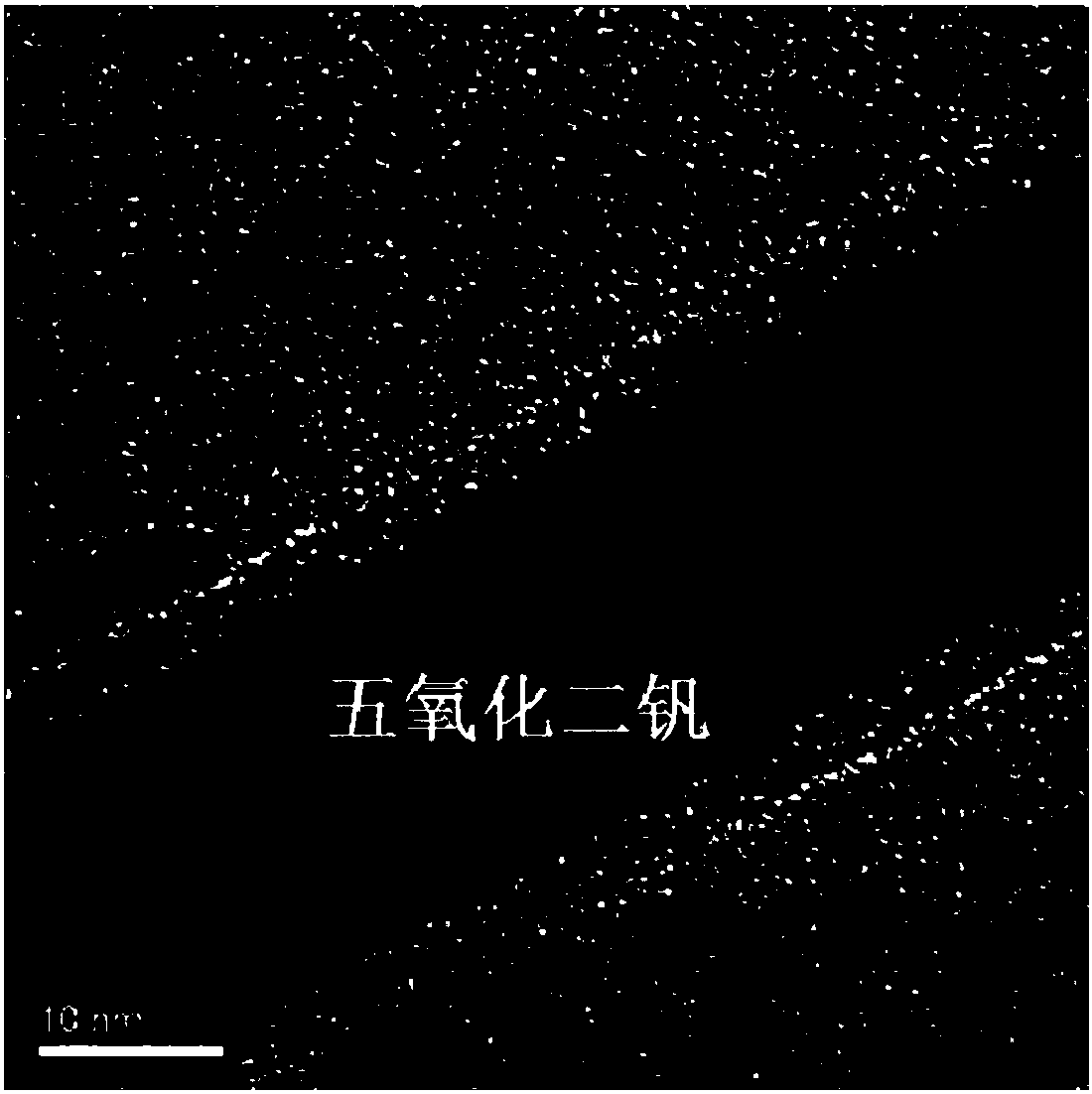 A low-cost preparation method for composites with uniform core-shell structure