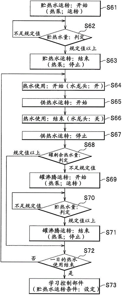 Heat pump hot-water supply device