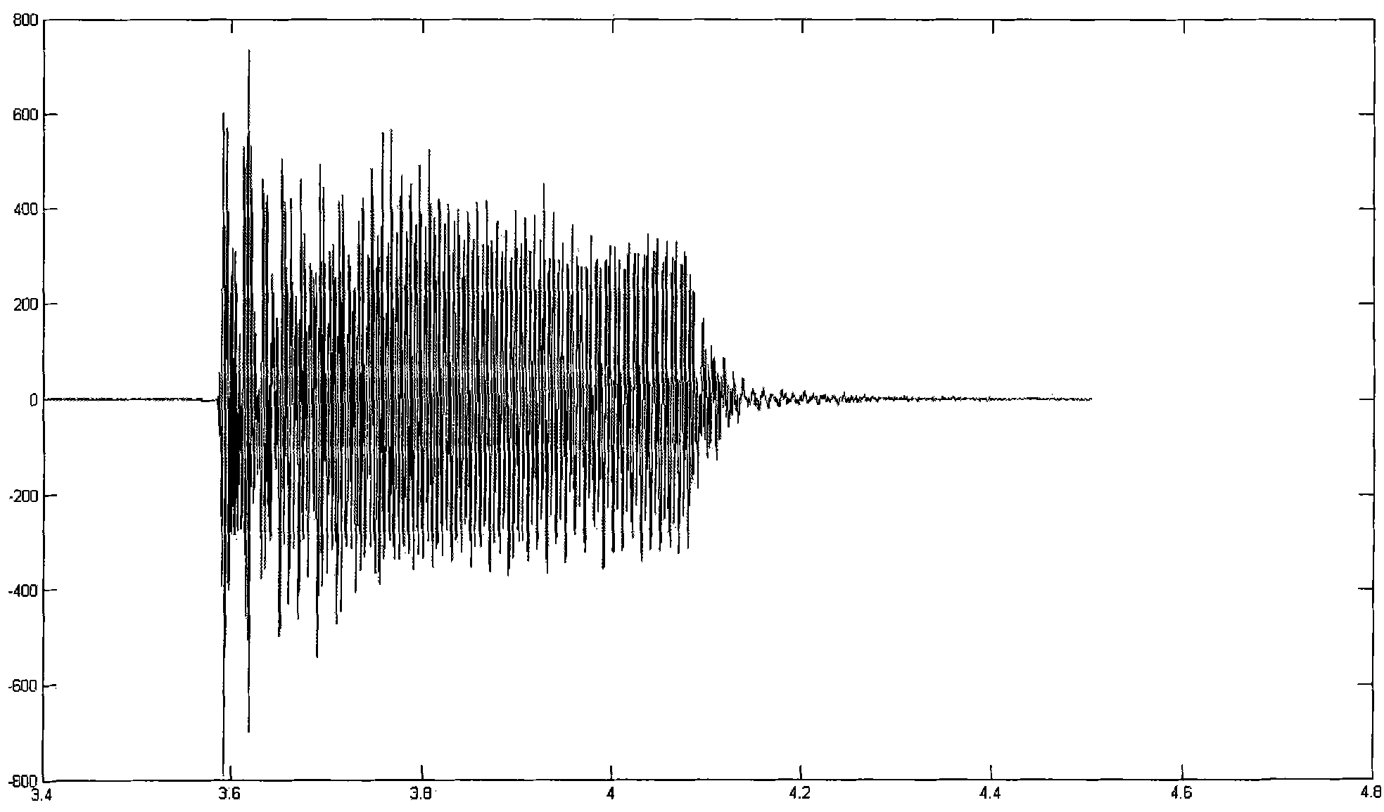 Method of utilizing vibration waveform for detecting state of transformer winding