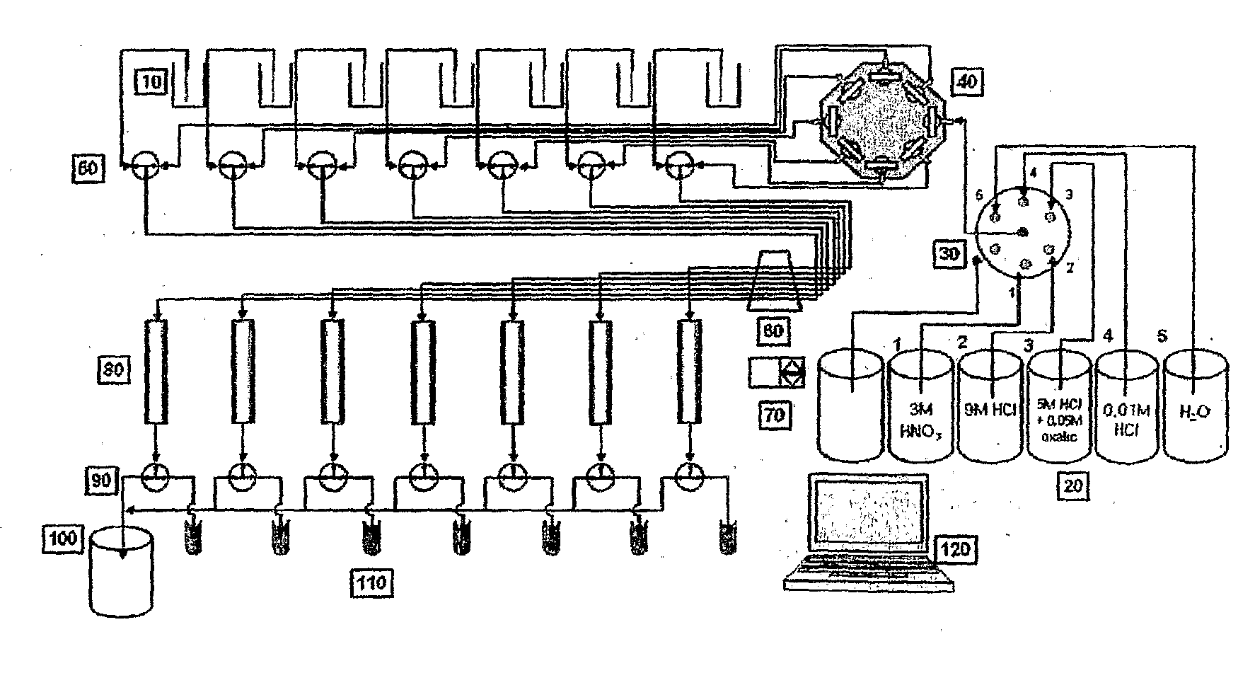 Automated simultaneous separation system for radionuclides in multiple samples and a method for automatically separating uranium (u) using the same