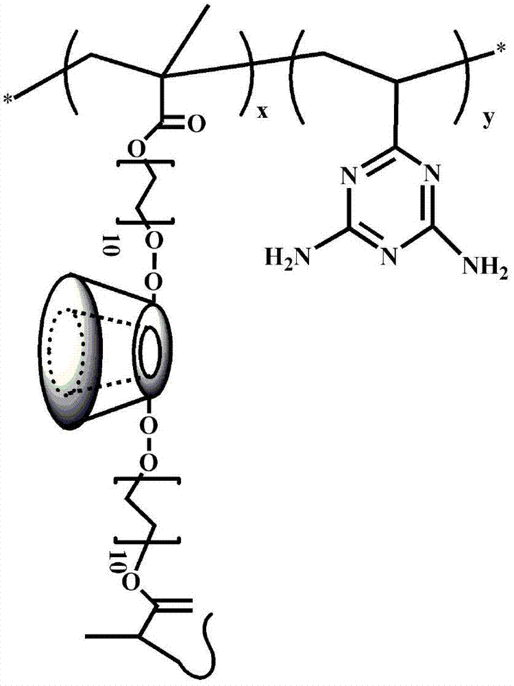 Diamino triazine hydrogen bond enhanced hydrogel based on cyclodextrin crosslinking and preparation method and application thereof