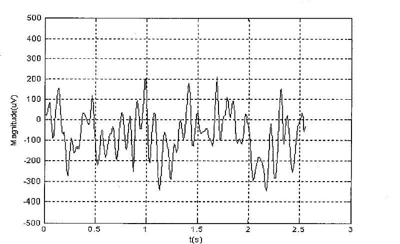 Portable brain function biofeedback instrument