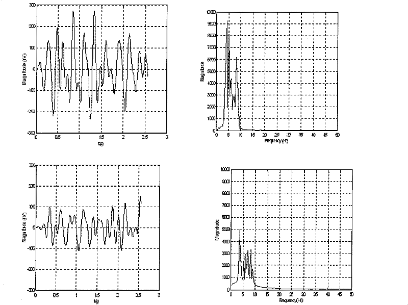 Portable brain function biofeedback instrument