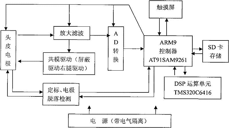 Portable brain function biofeedback instrument