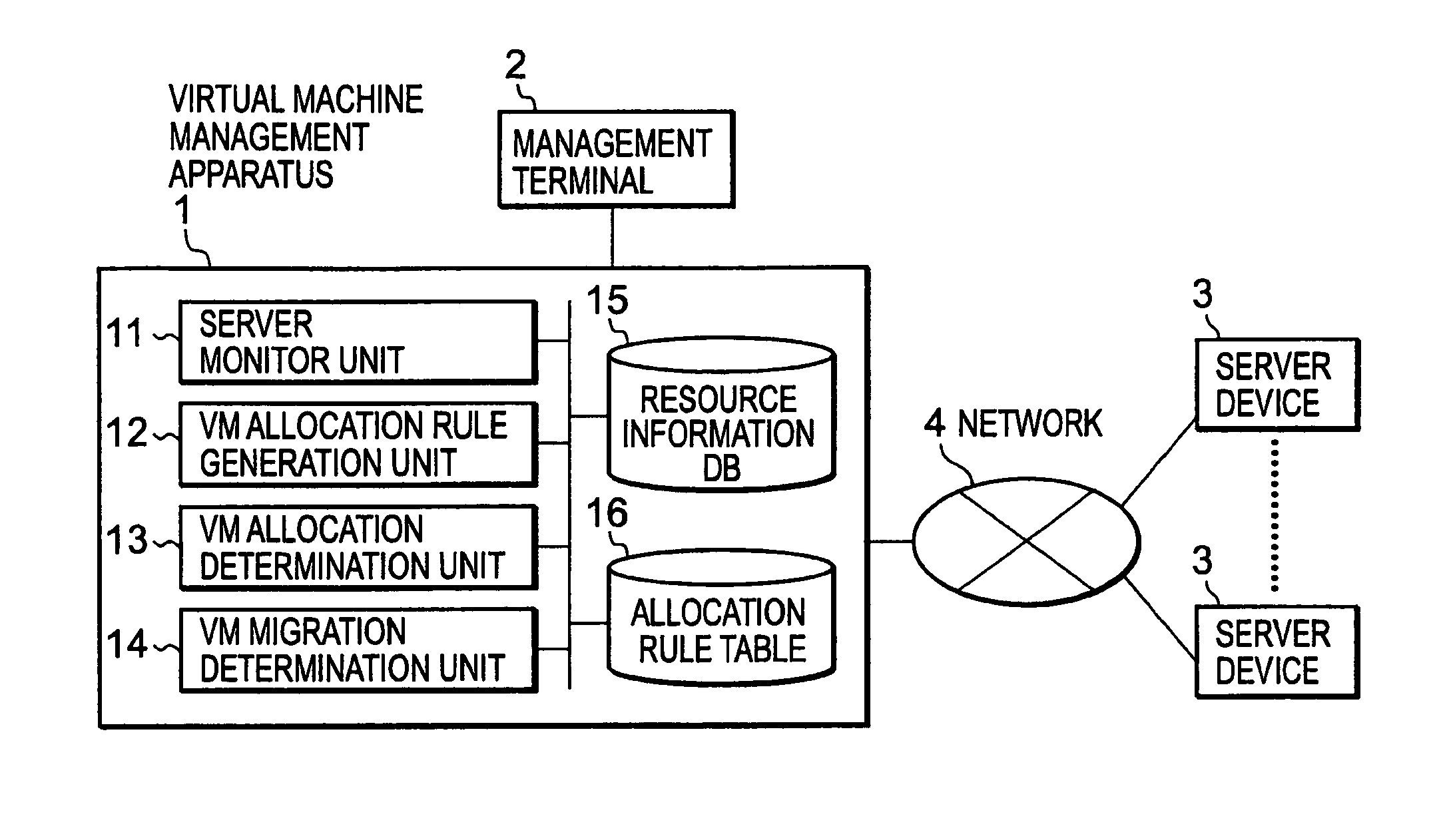 Virtual machine management apparatus, and virtual machine management method and program