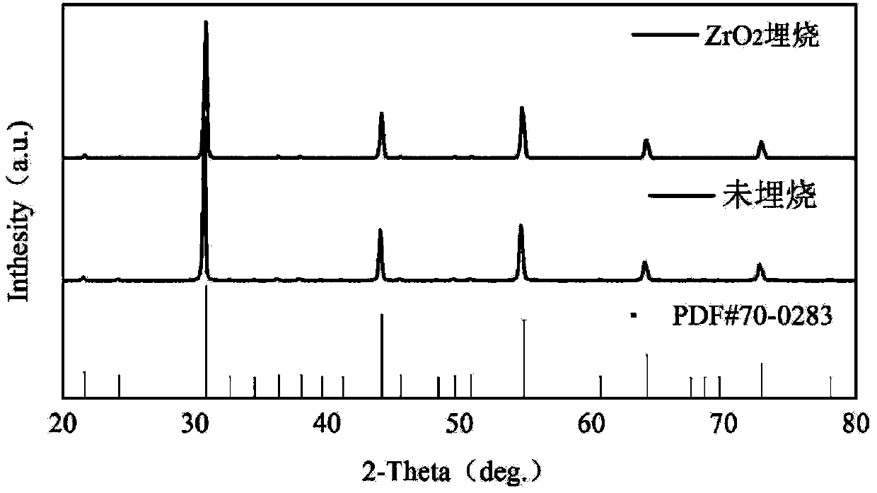 SrZrO3 preparation method and SrZrO3 ceramic